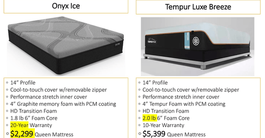 The Cost-Saving Showdown: Tempurpedic Luxe Breeze vs. Direct Mattress Onyx
